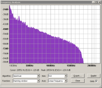 Анализатор спектра фрагмента аудио файла